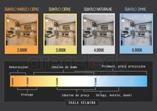 Lampa sufitowa podtynkowa biała 30W 4500K 3300lm 230V