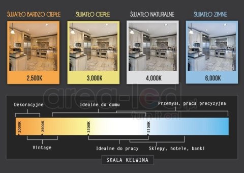 Panel podtynkowy LED biały 48W 6500K 5000lm zimna barwa Panel podtynkowy LED biały 48W 6500K 5000lm zimna barwa